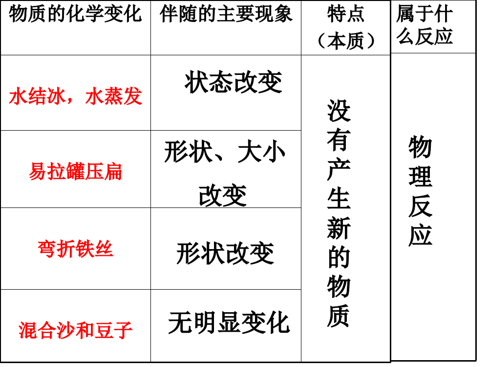 教科版小学科学六年级下册第二单元《物质变化与我们》PPT课件