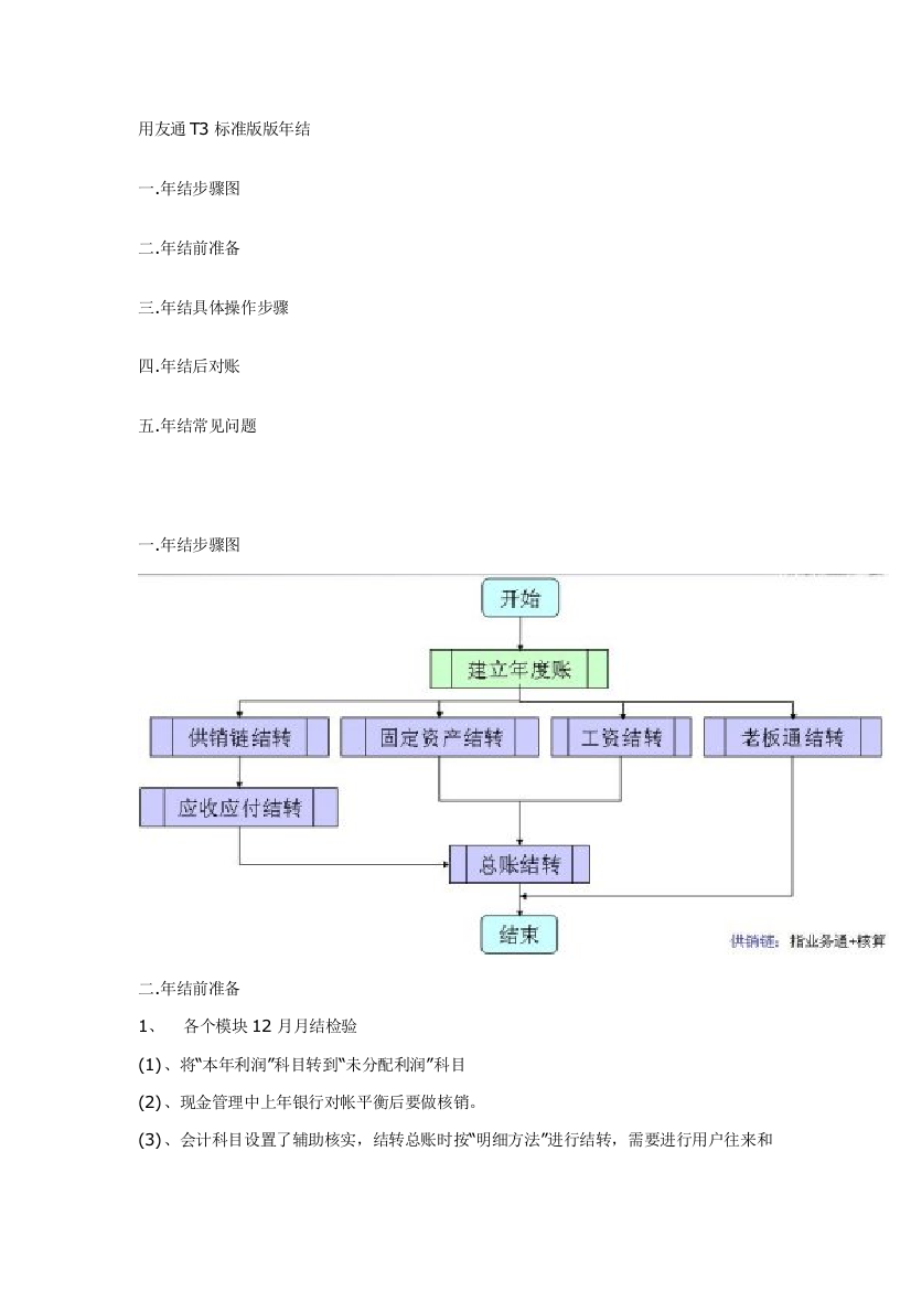 用友T年结作业流程