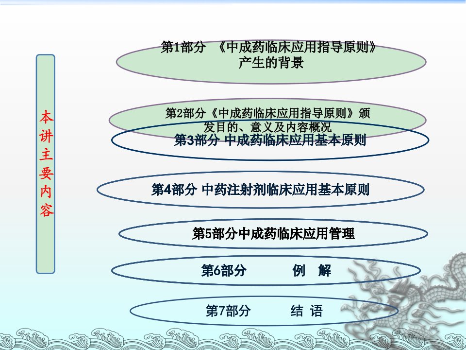 中成药临床应用指导原则解读综述ppt课件