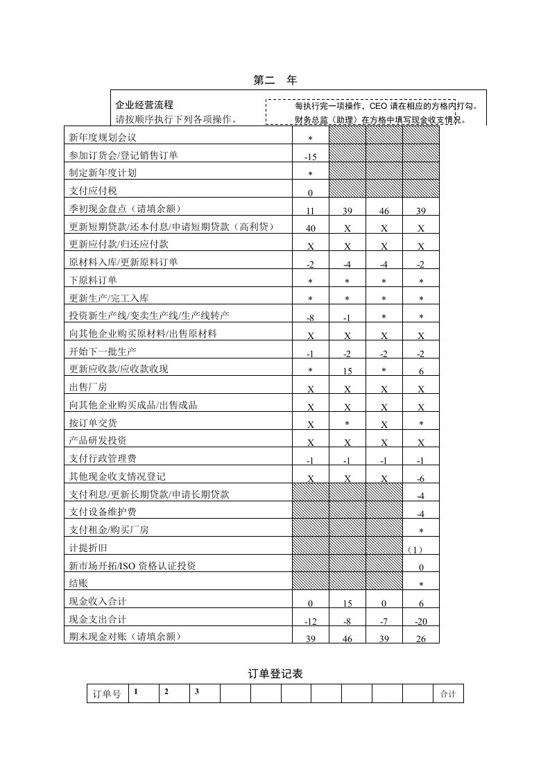 企业经营流程