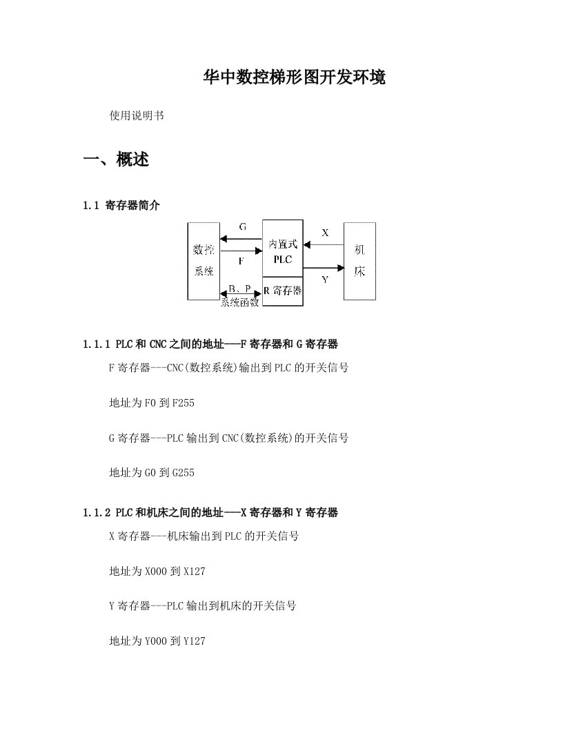 华中数控梯形图开发环境使用说明书