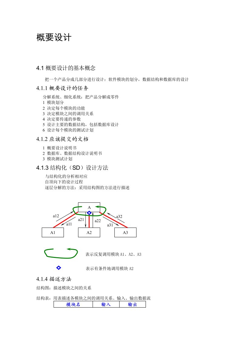 软件工程概要设计