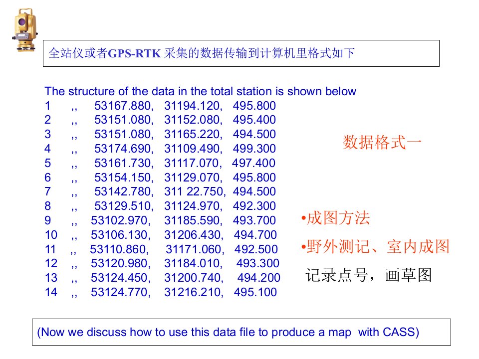 数字测图原理与方法课CUMT92数字化测图的草图法