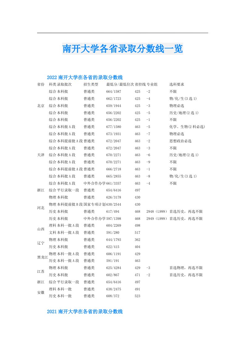 南开大学各省录取分数线一览