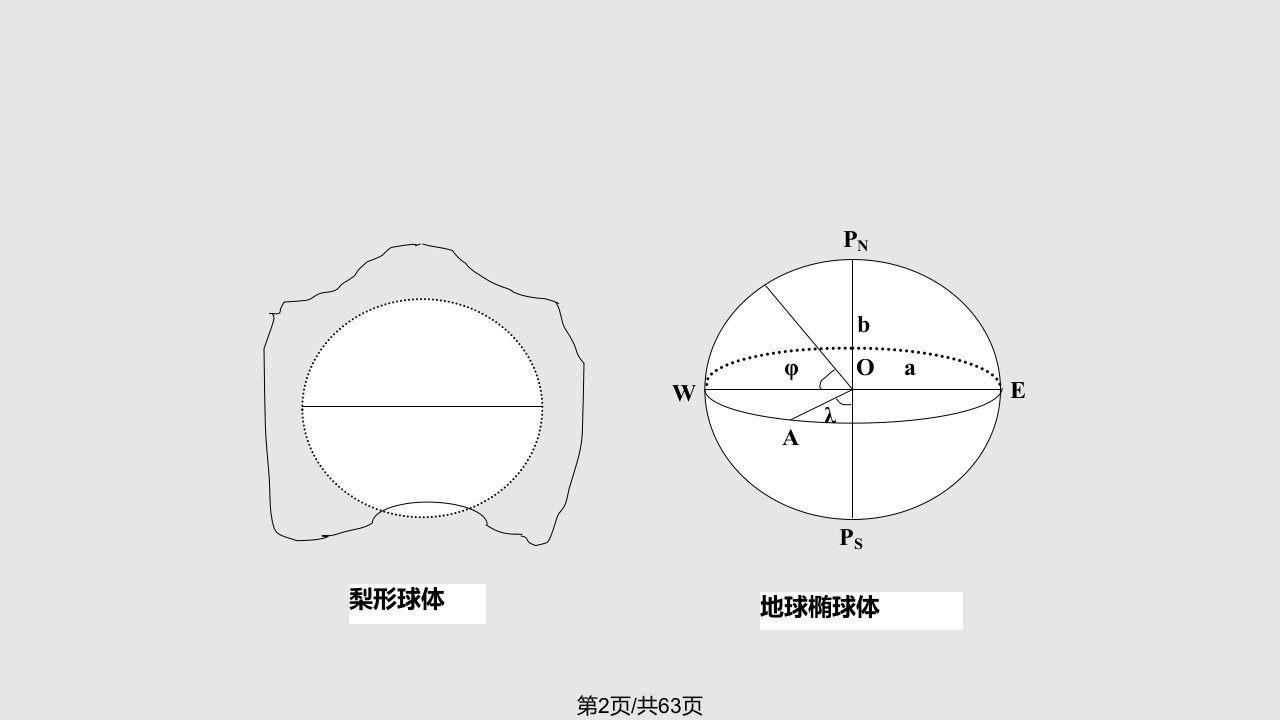 空间数据坐标变换