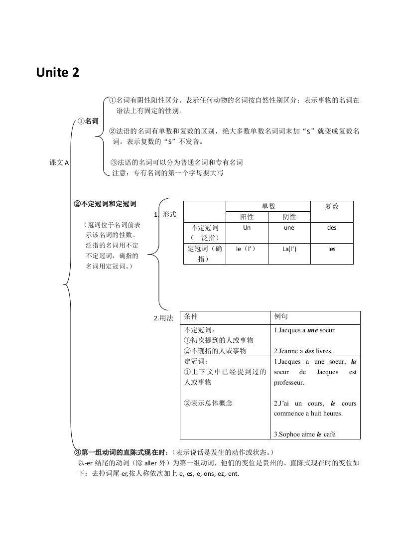 新大学法语第一册