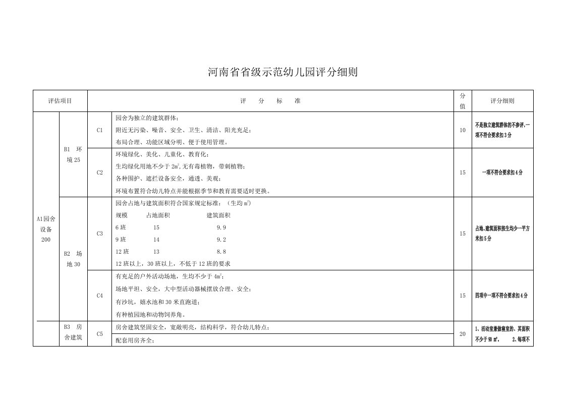 河南省省级示范幼儿园评分细则