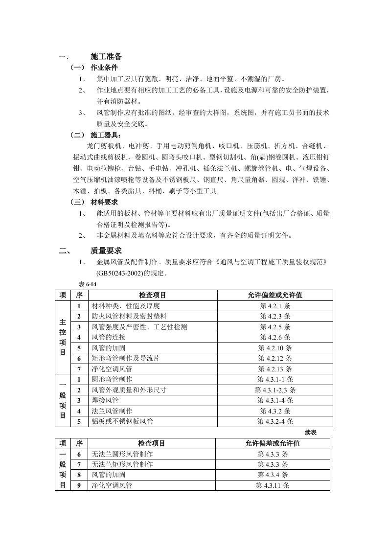 通风管道及部件制作工程