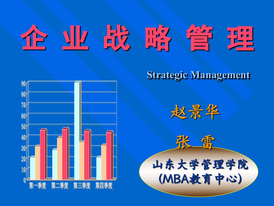 企业战略管理(5)