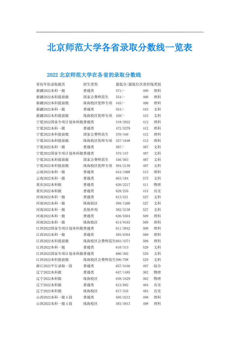 北京师范大学各省录取分数线一览表