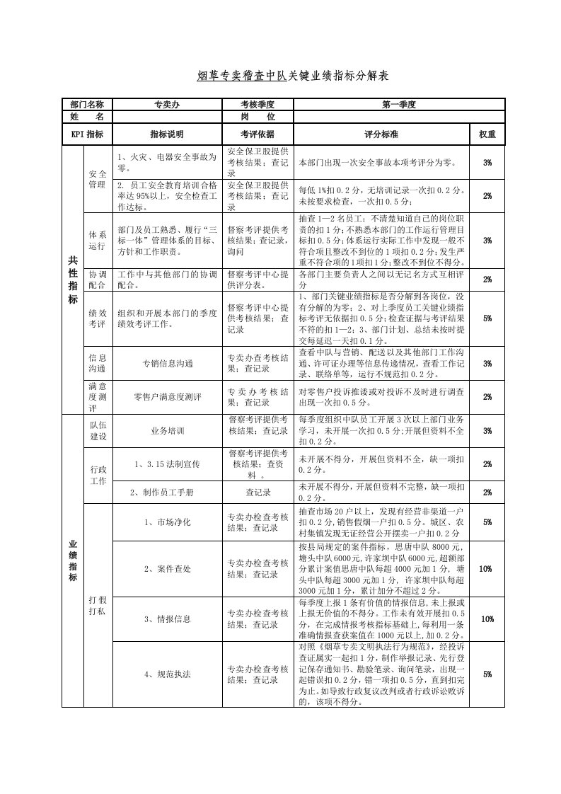 烟草专卖稽查中队关键业绩指标分解表