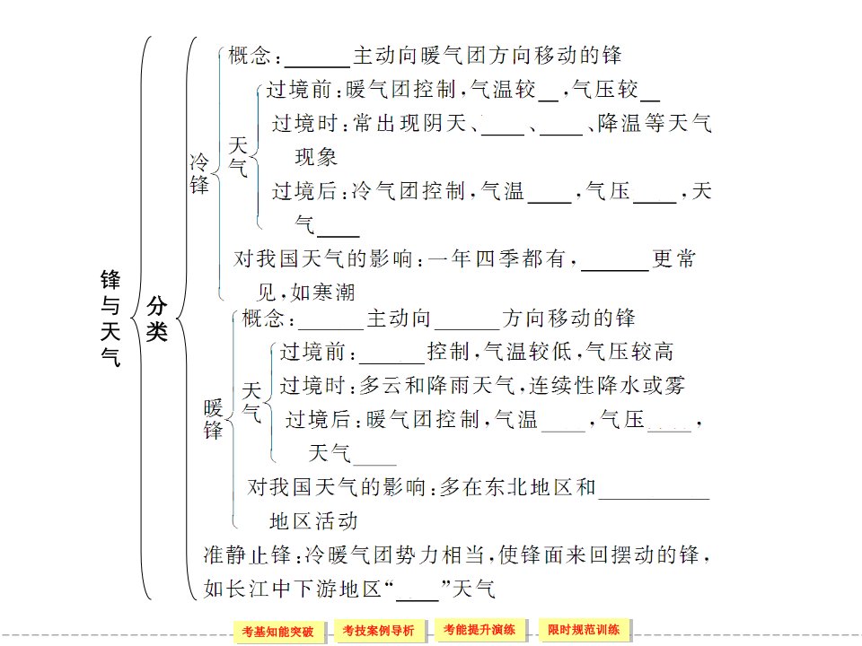 教学课件第节常见天气系统