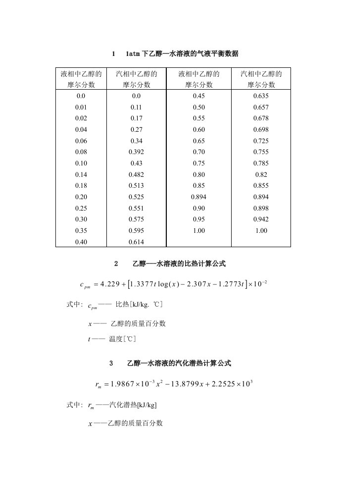 乙醇-水气液平衡数据