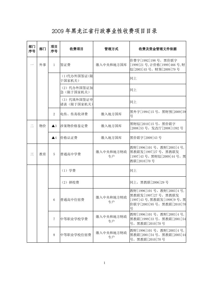 精品文档2009年黑龙江省行政事业性收费项目目录