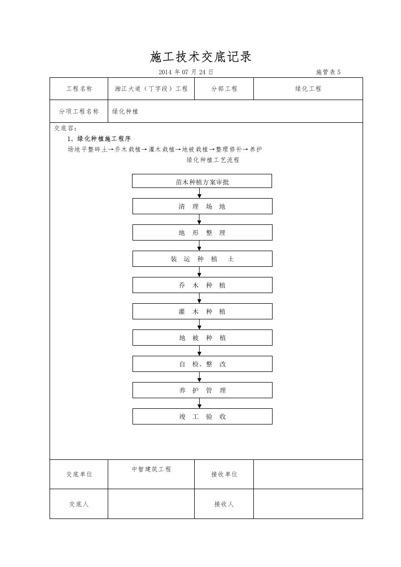 绿化工程施工技术交底大全