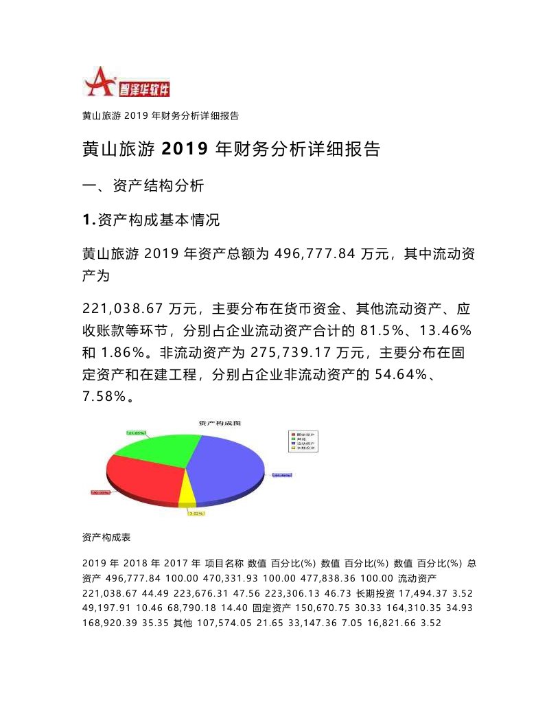 黄山旅游2019年财务分析详细报告-智泽华