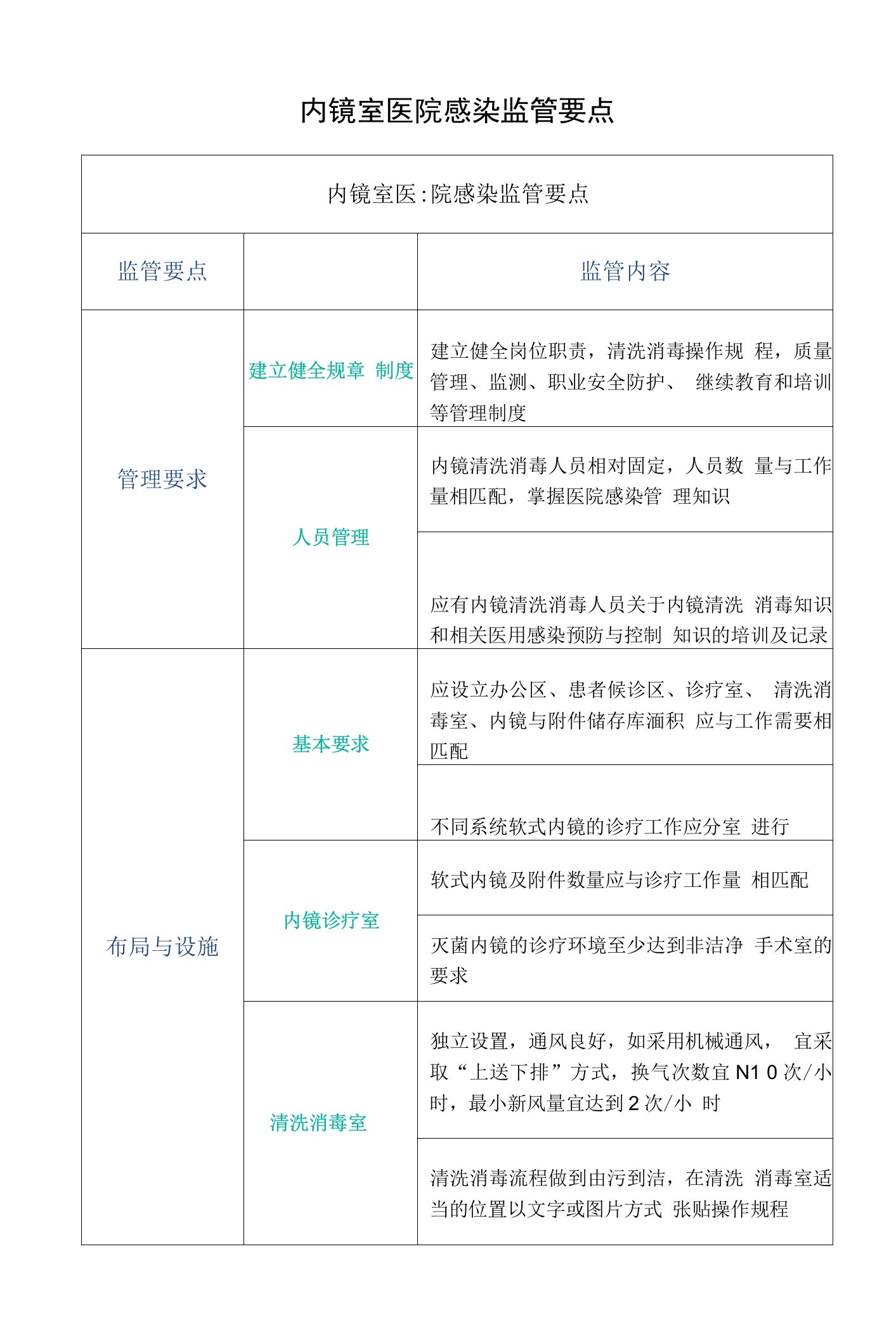 内镜室医院感染监管要点