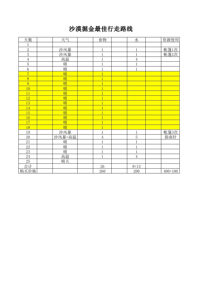 团队游戏沙漠掘金附件八最佳行走路线