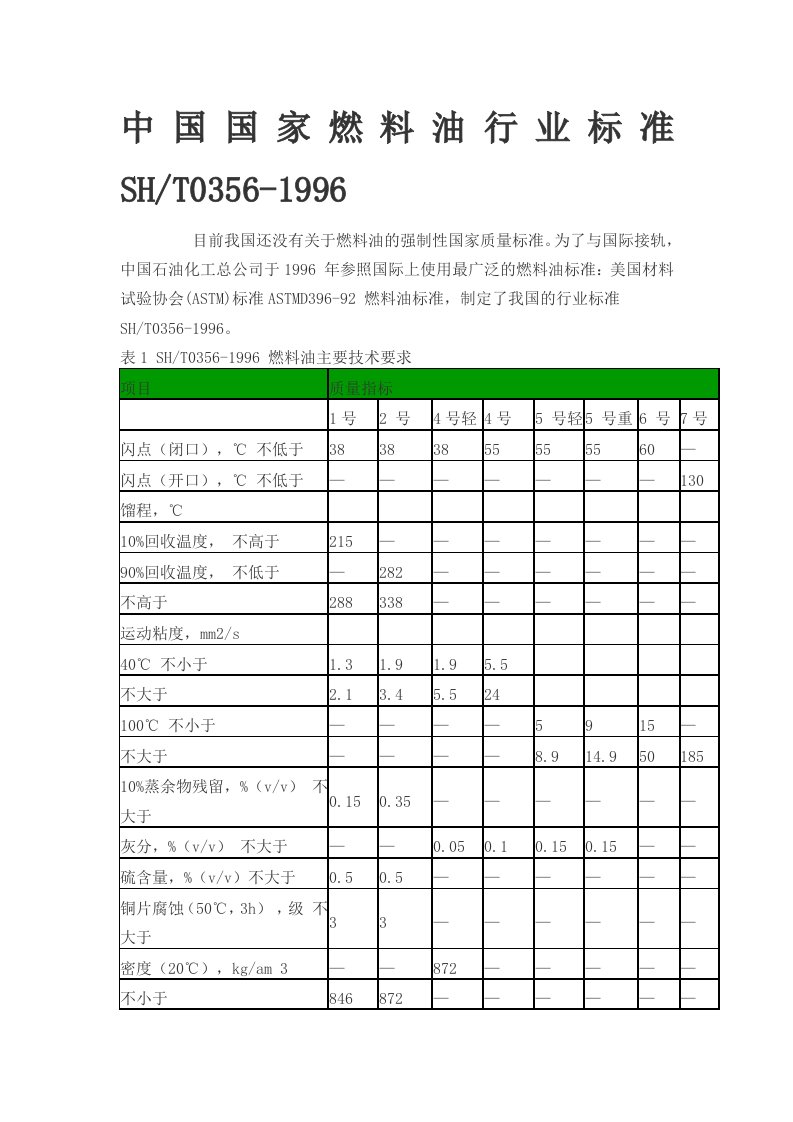 中国国家燃料油标准SHT0356-1996[新]