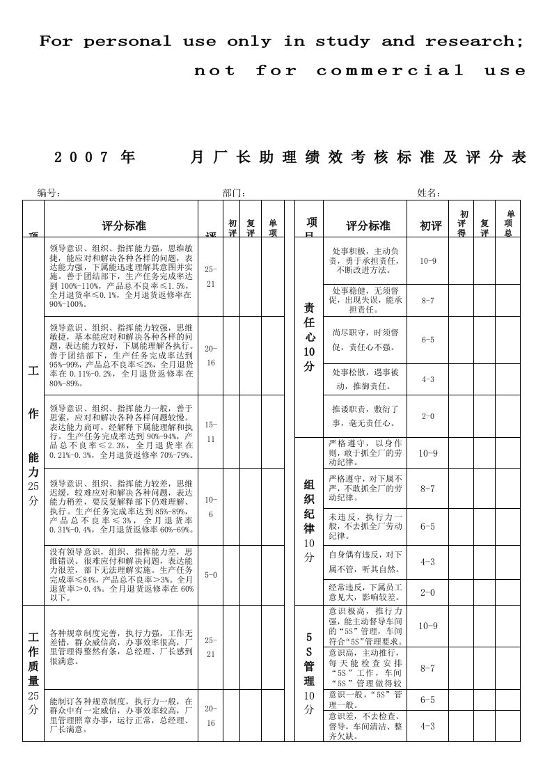 绩效考核评分标准-厂长助理绩效考核评分表