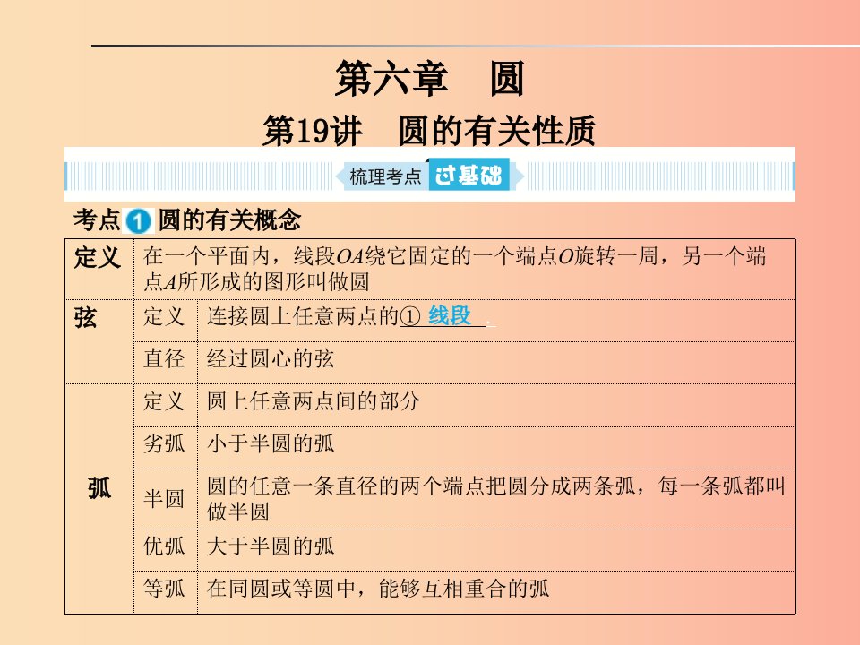 山东省2019年中考数学一轮复习第六章圆第19讲圆的有关性质课件