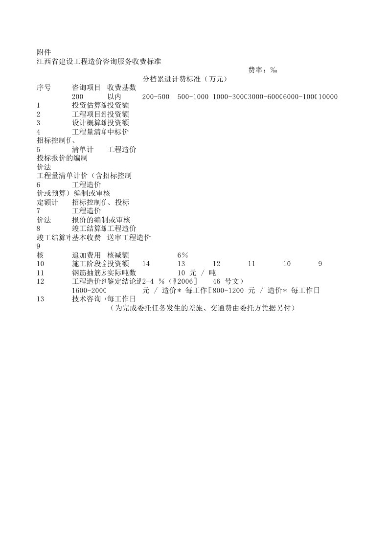 江西省建设工程造价咨询服务收费标准