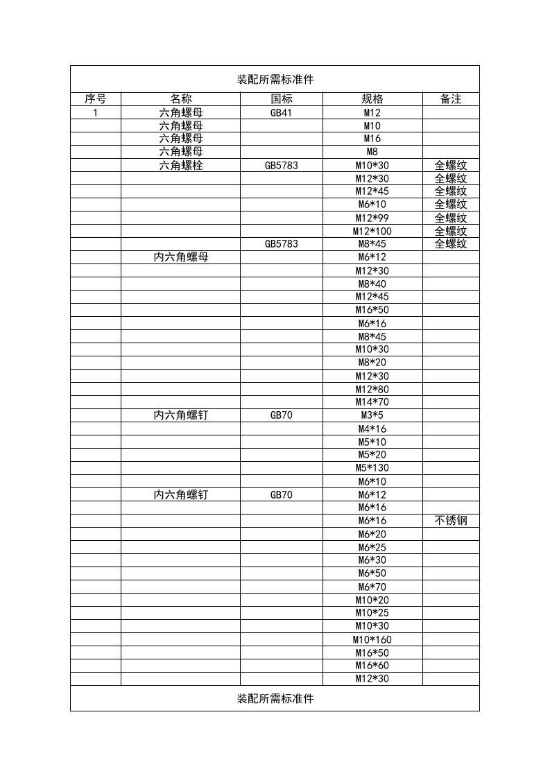 标准件清单