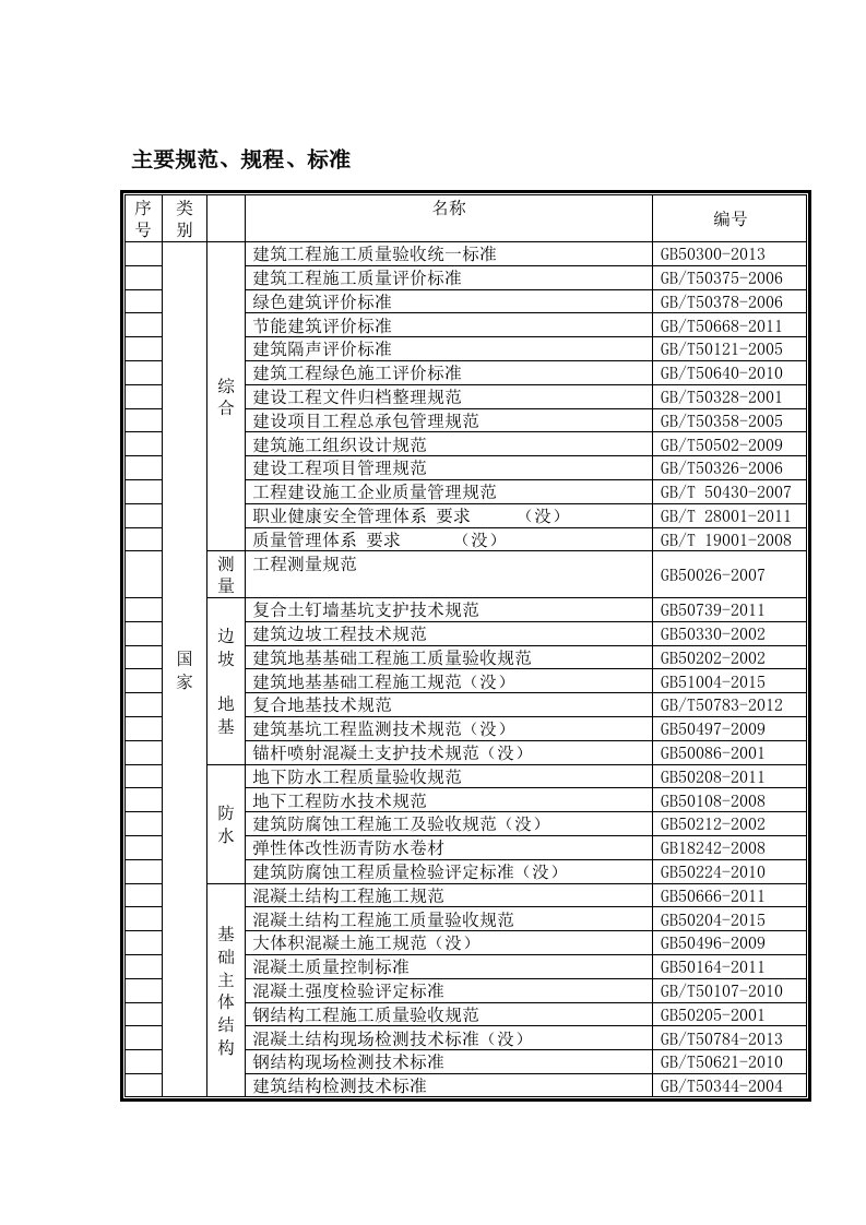 标准格式规范图集明细