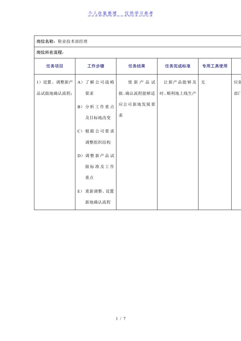 鞋业技术部经理工作规范