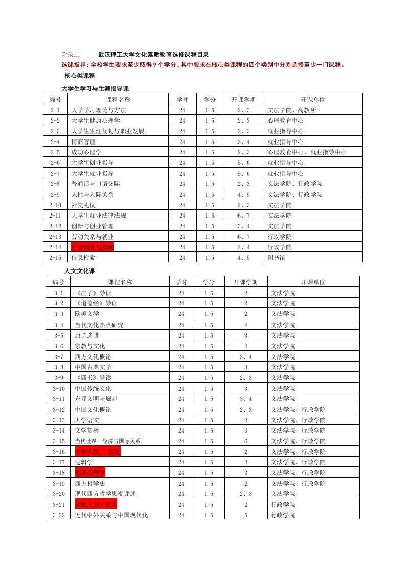 公选课专业培养计划