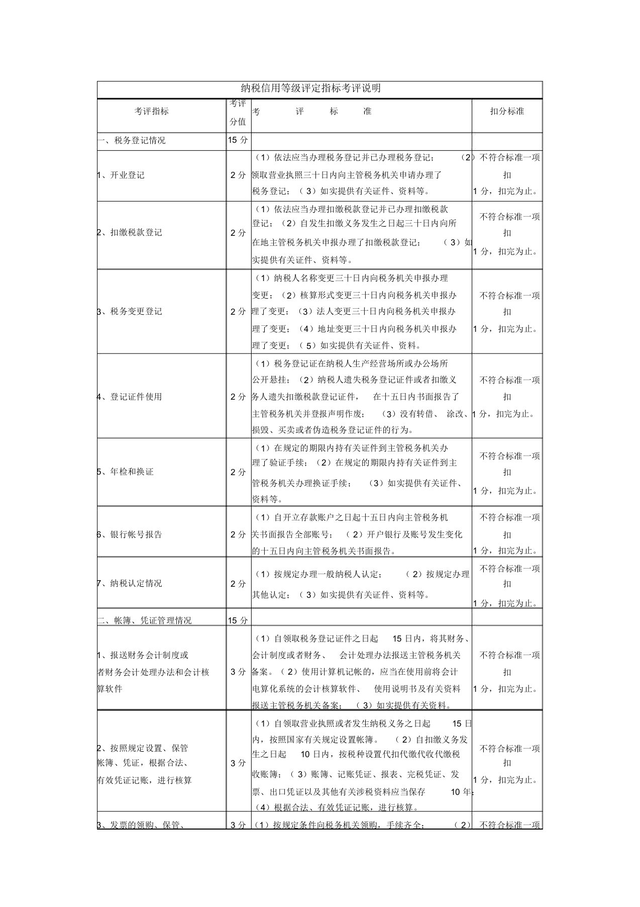 纳税信用等级扣分细则