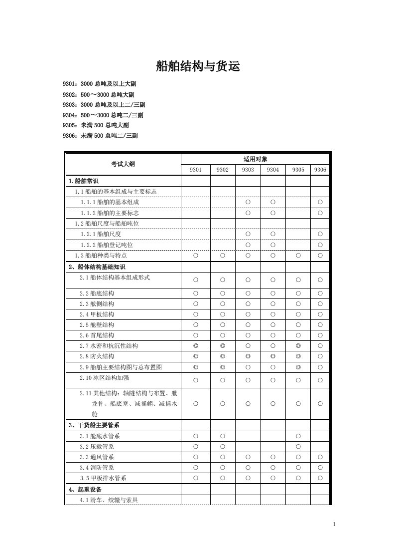 船舶结构与货运大纲