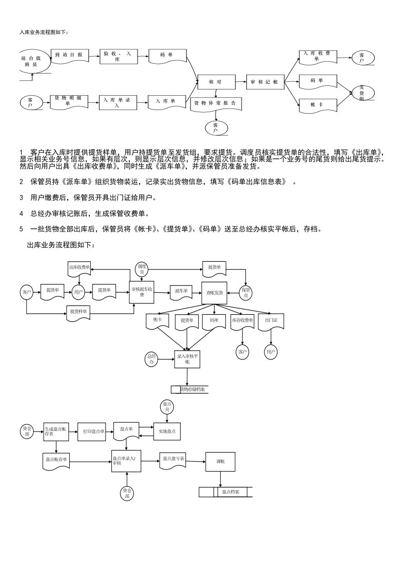 库存管理系统-UML设计与实现