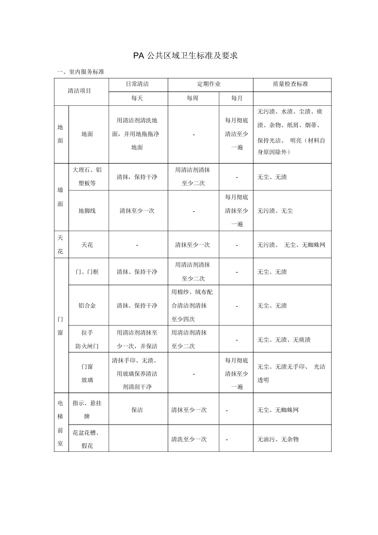 PA公共区域卫生标准与要求