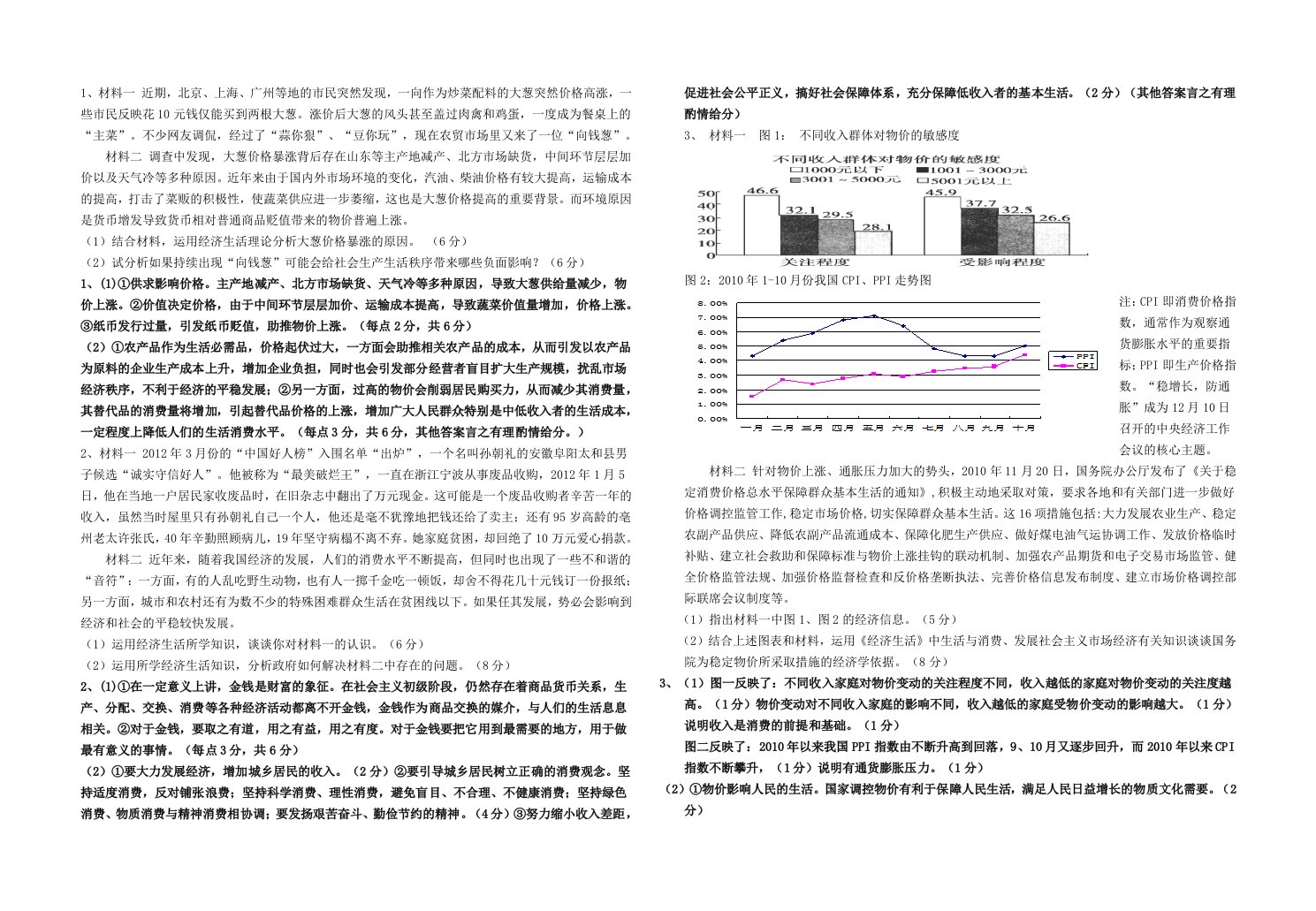 经济生活主观题