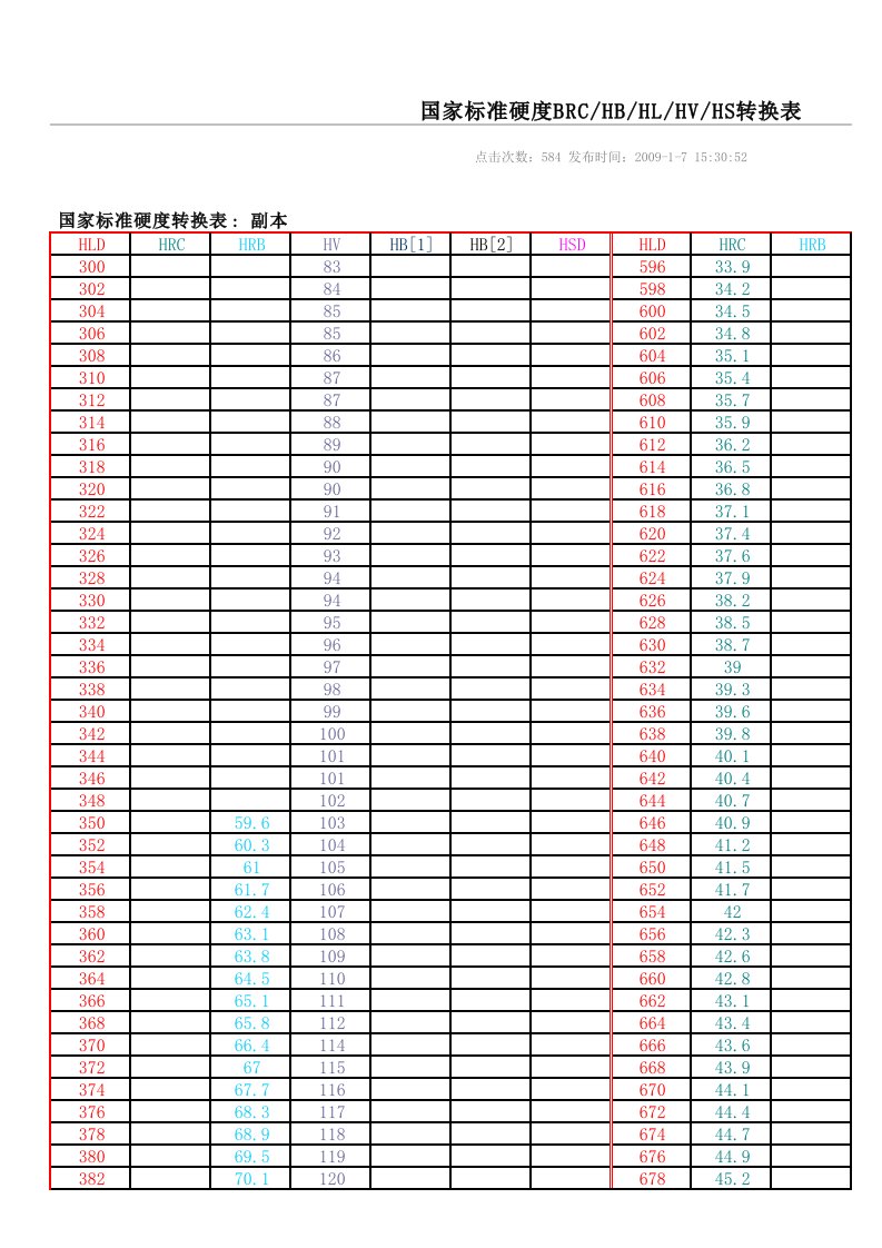 维氏硬度表（精选）