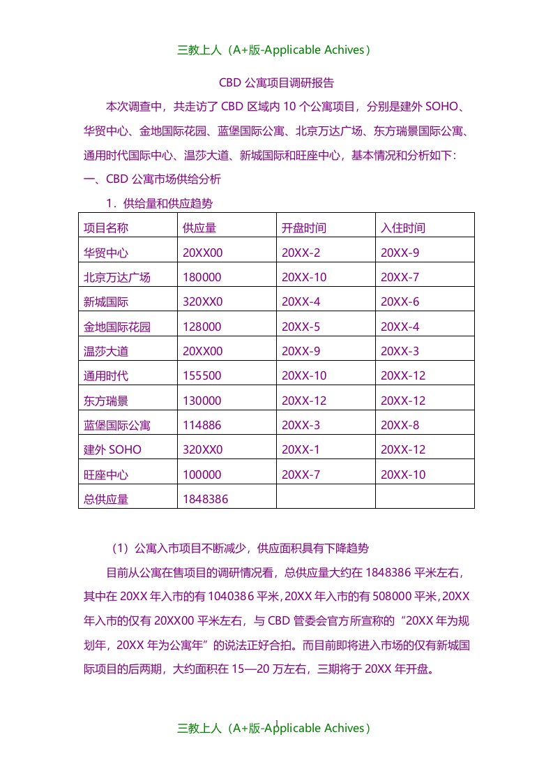 总结报告-CBD公寓项目调研报告