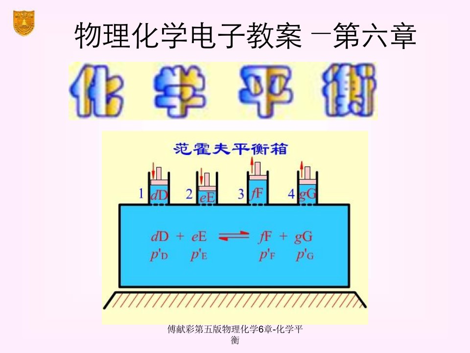 傅献彩第五版物理化学6章-化学平衡