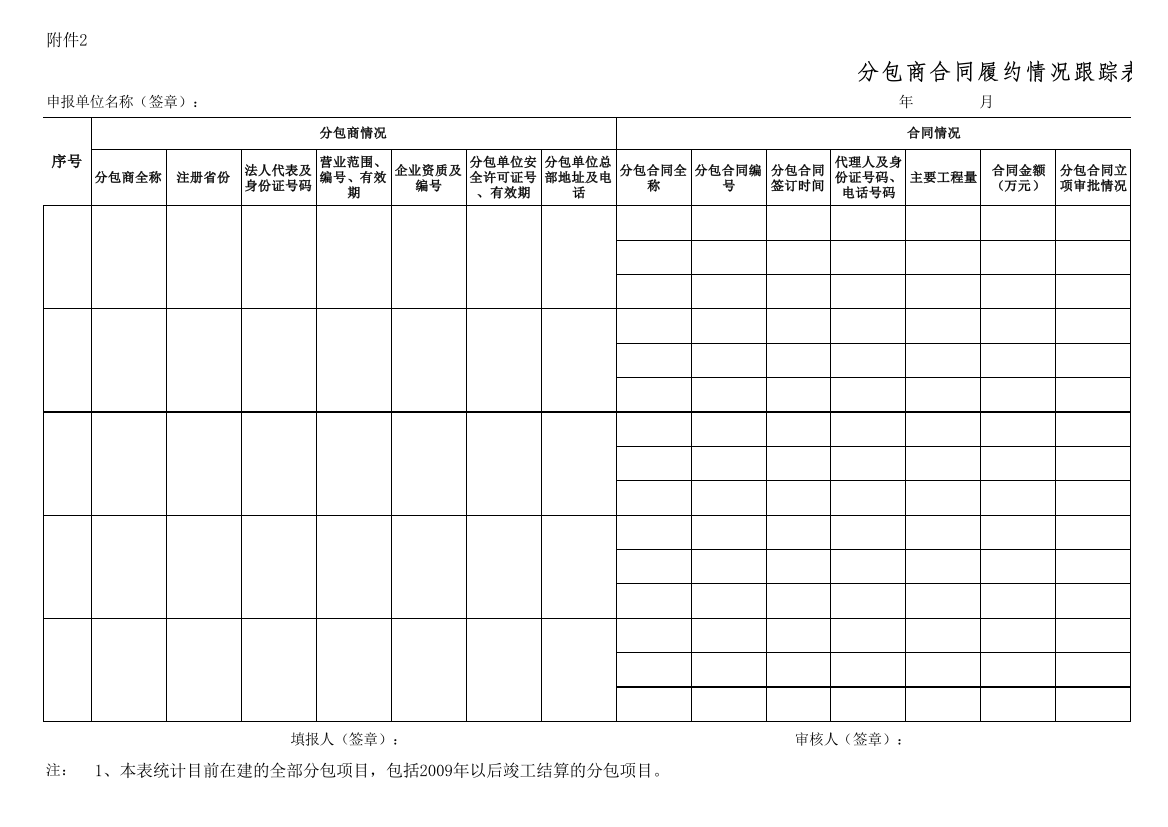 分包商合同履约情况跟踪表(分包工程统计台帐