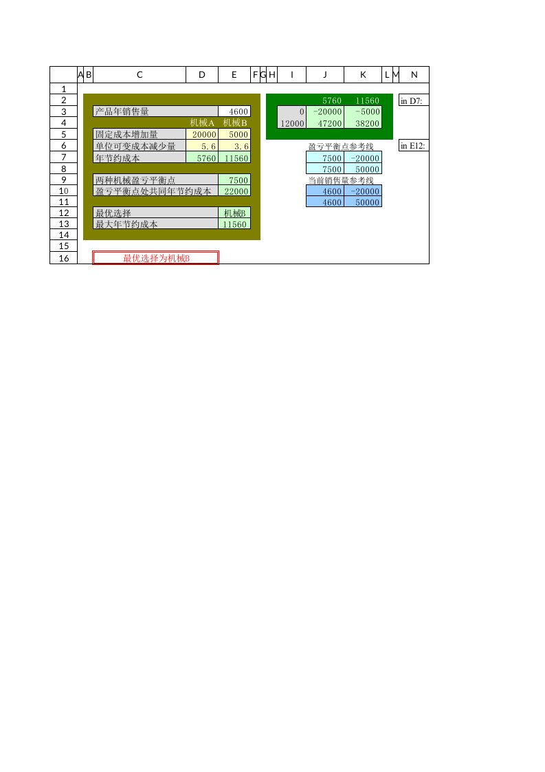 机械行业-模型105根据年节约成本选择加工机械