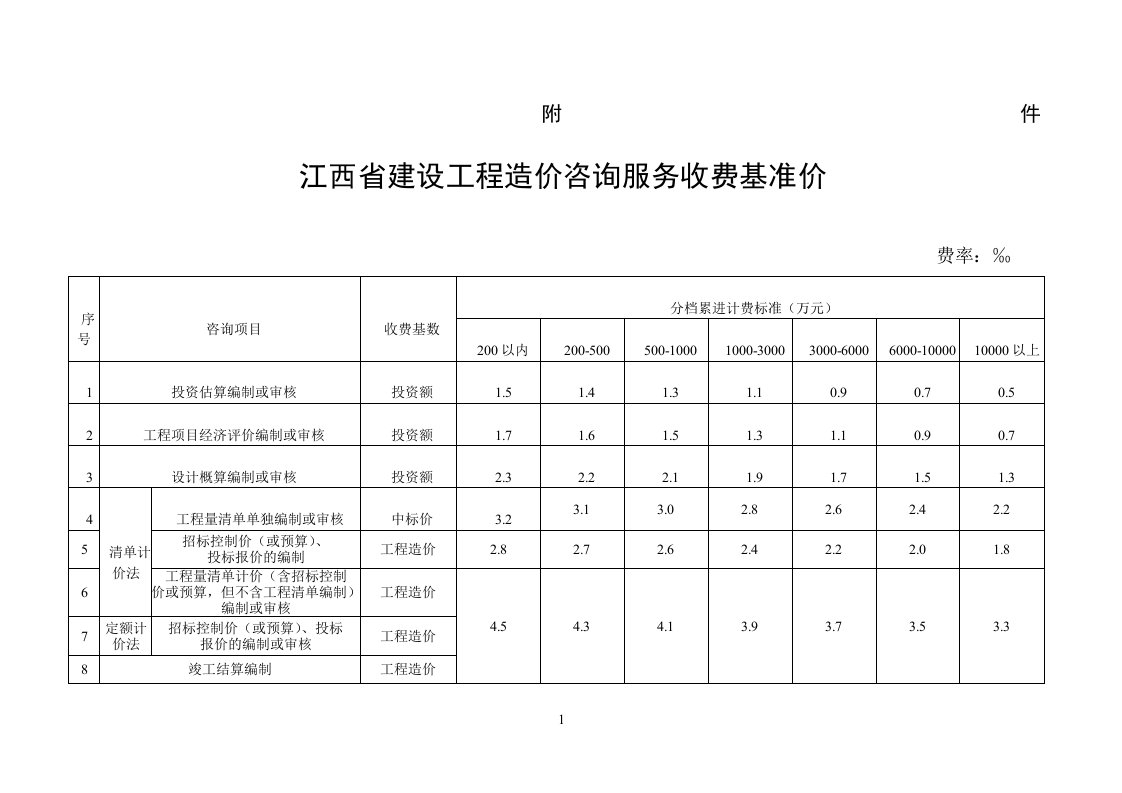 赣价协〔2015〕9号江西省建设工程造价咨询服务收费基准价