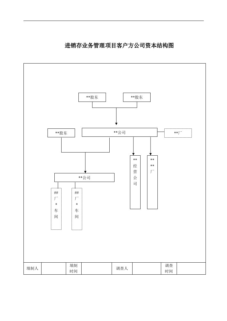 【管理精品】I6_INTFI_00_00006-1进销存管理项目公司资本结构图调研表