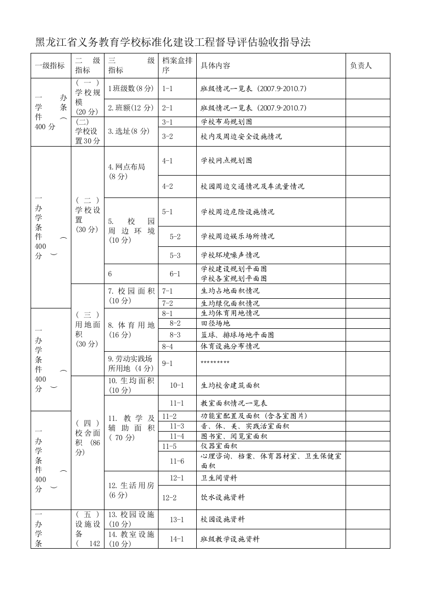 义务教育学校标准化建设工程督导评估验收指导法目录