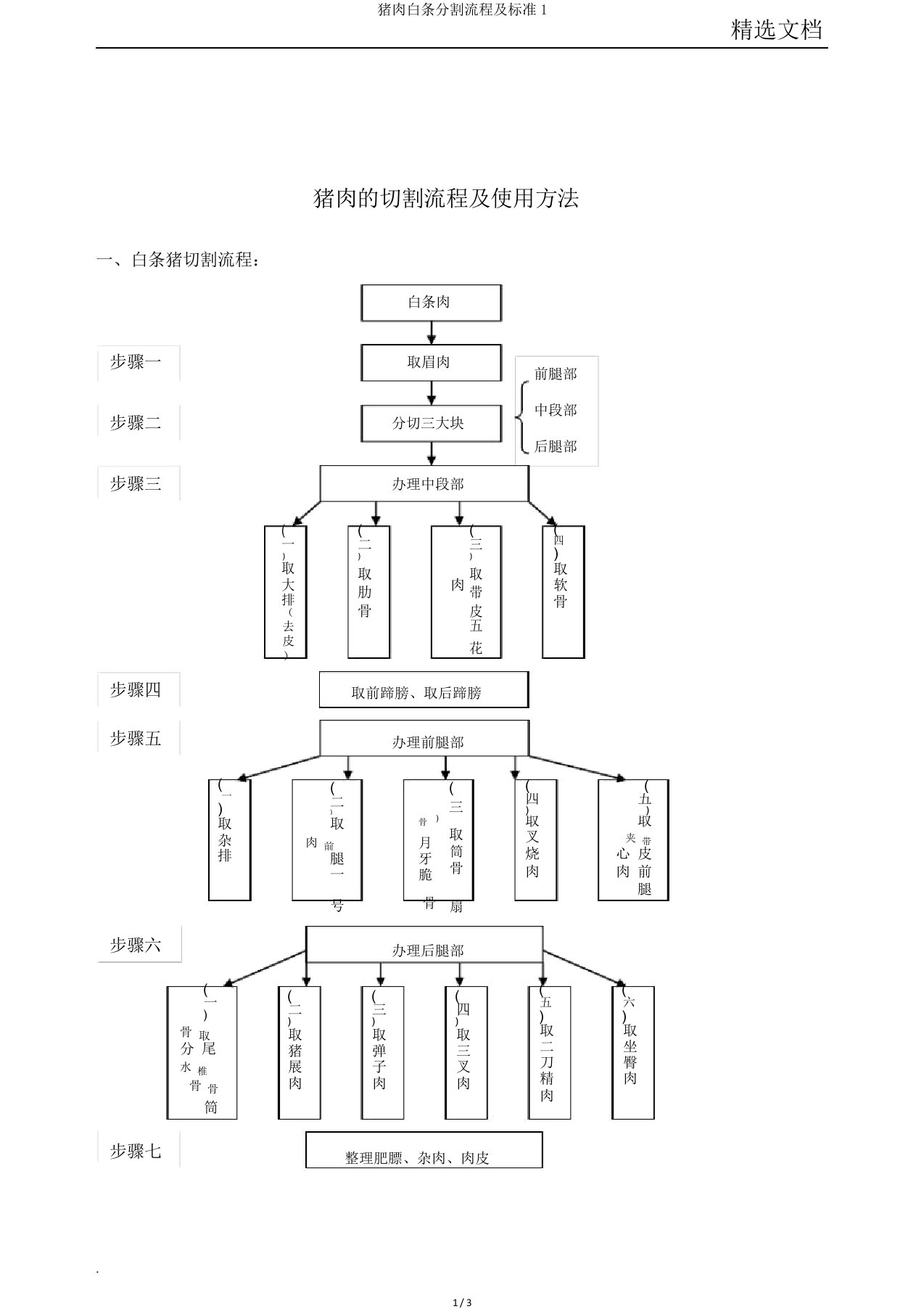 猪肉白条分割流程及标准1