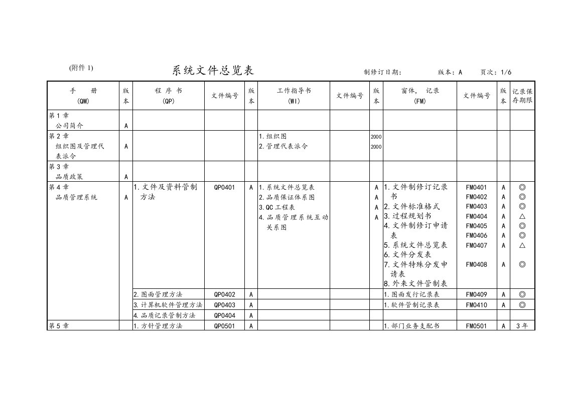 公司管理表格