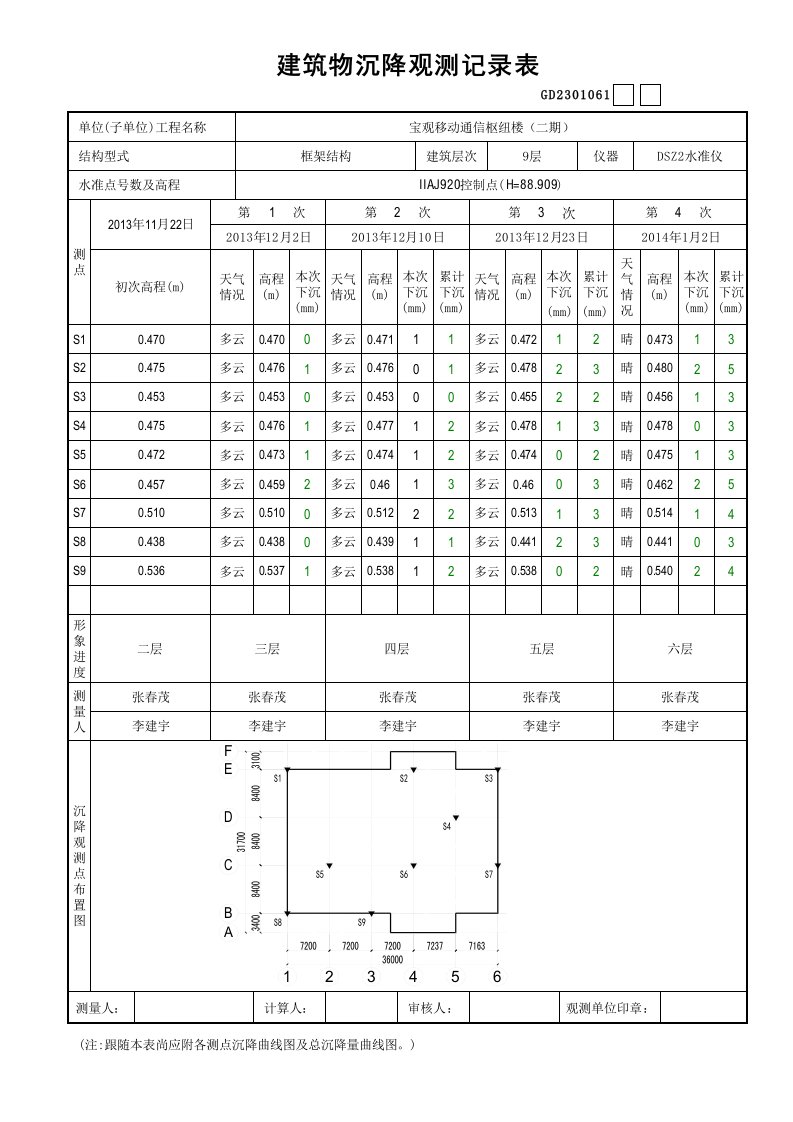 10.建筑物沉降观测记录表