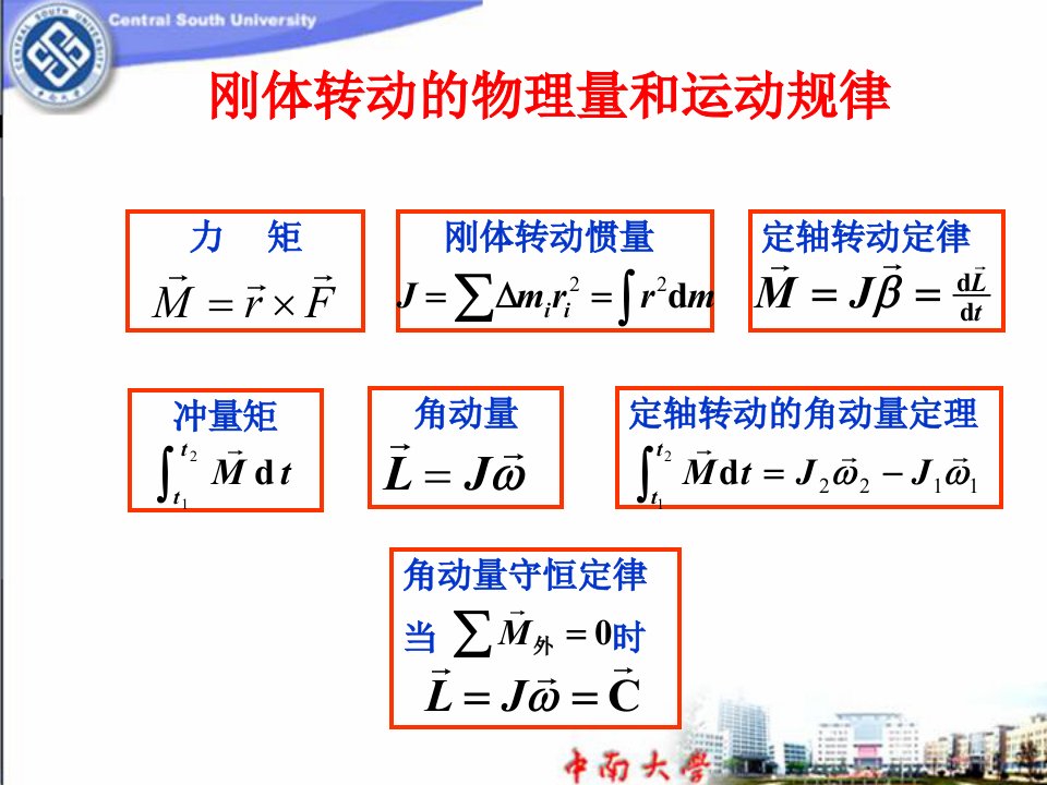 刚体力学总结ppt课件