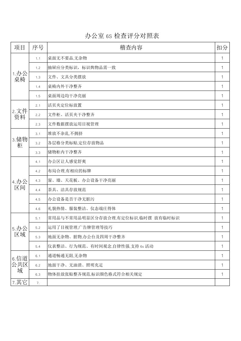 办公室6S检查评分对照表