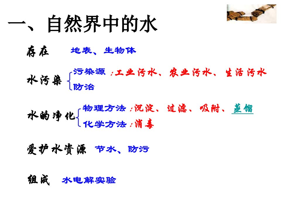 自然界的水复习ppt课件