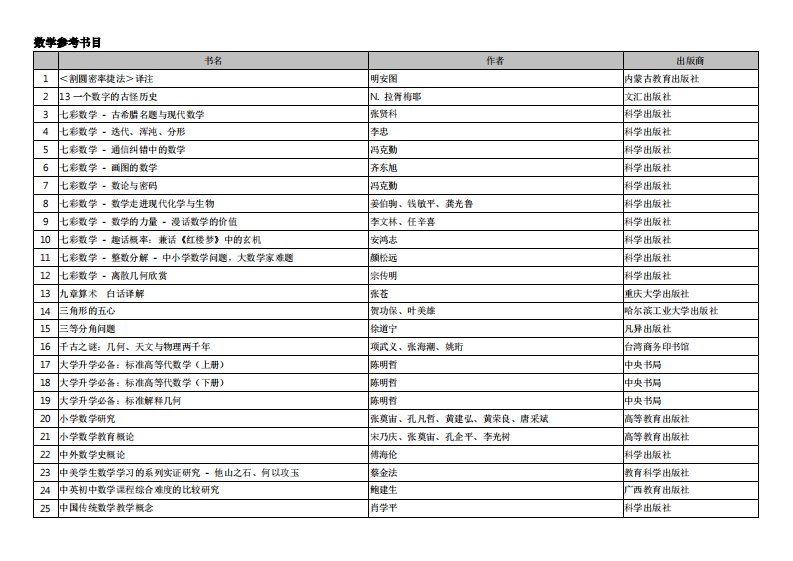 数学参考书目